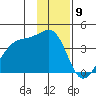 Chuginadak Island tide chart for Tuesday, January 9, 2024
