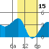 Chuginadak Island tide chart for Thursday, February 15, 2024