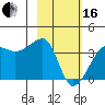 Chuginadak Island tide chart for Friday, February 16, 2024