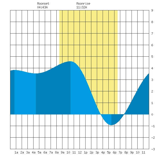 Chuginadak Island tide chart for Saturday, February 17, 2024