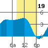 Chuginadak Island tide chart for Monday, February 19, 2024