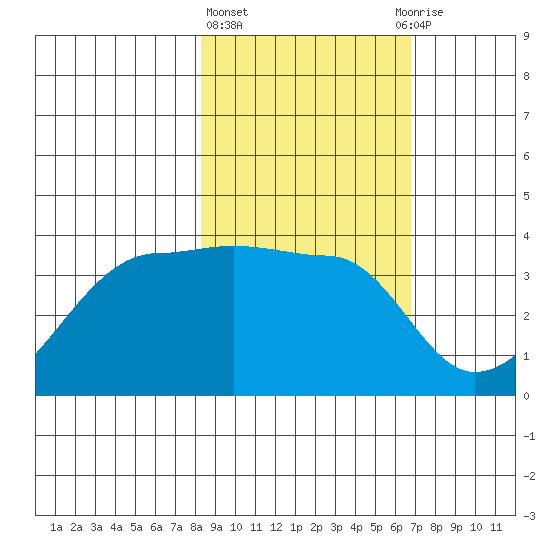 Chuginadak Island tide chart for Friday, February 23, 2024
