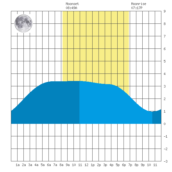 Chuginadak Island tide chart for Saturday, February 24, 2024