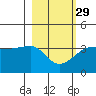 Chuginadak Island tide chart for Thursday, February 29, 2024