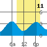 Chuginadak Island tide chart for Monday, March 11, 2024