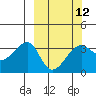 Chuginadak Island tide chart for Tuesday, March 12, 2024