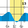 Chuginadak Island tide chart for Wednesday, March 13, 2024