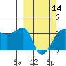 Chuginadak Island tide chart for Thursday, March 14, 2024
