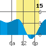 Chuginadak Island tide chart for Friday, March 15, 2024