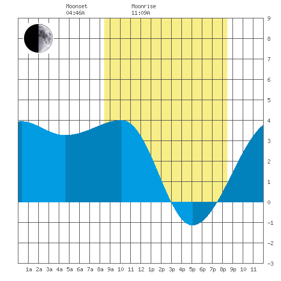 Chuginadak Island tide chart for Saturday, March 16, 2024