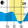 Chuginadak Island tide chart for Saturday, March 16, 2024