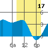 Chuginadak Island tide chart for Sunday, March 17, 2024