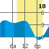 Chuginadak Island tide chart for Monday, March 18, 2024