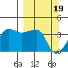 Chuginadak Island tide chart for Tuesday, March 19, 2024