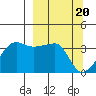 Chuginadak Island tide chart for Wednesday, March 20, 2024