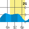 Chuginadak Island tide chart for Thursday, March 21, 2024