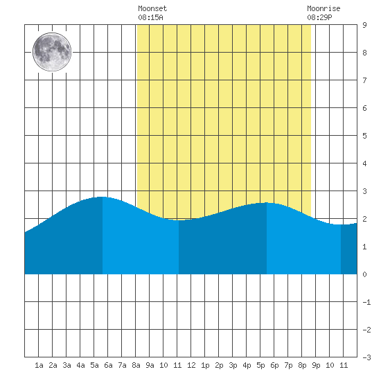 Chuginadak Island tide chart for Sunday, March 24, 2024