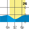 Chuginadak Island tide chart for Tuesday, March 26, 2024