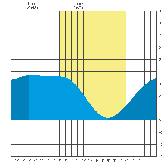 Chuginadak Island tide chart for Saturday, March 2, 2024