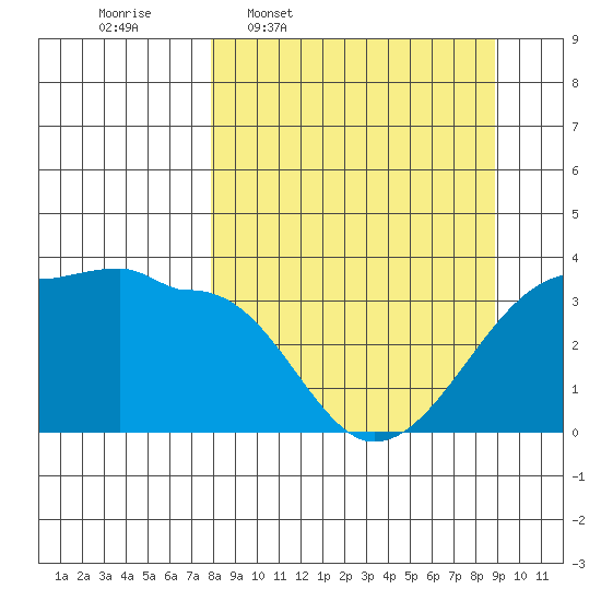 Chuginadak Island tide chart for Saturday, March 30, 2024