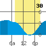 Chuginadak Island tide chart for Saturday, March 30, 2024
