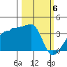 Chuginadak Island tide chart for Wednesday, March 6, 2024