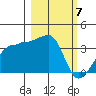 Chuginadak Island tide chart for Thursday, March 7, 2024