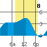 Chuginadak Island tide chart for Friday, March 8, 2024