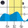 Chuginadak Island tide chart for Saturday, March 9, 2024