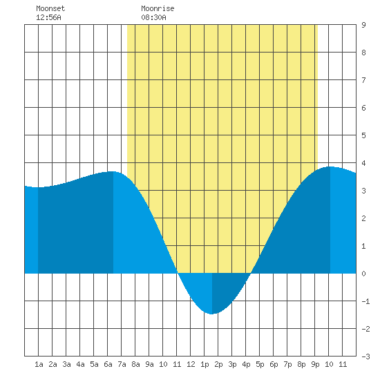 Chuginadak Island tide chart for Thursday, April 11, 2024