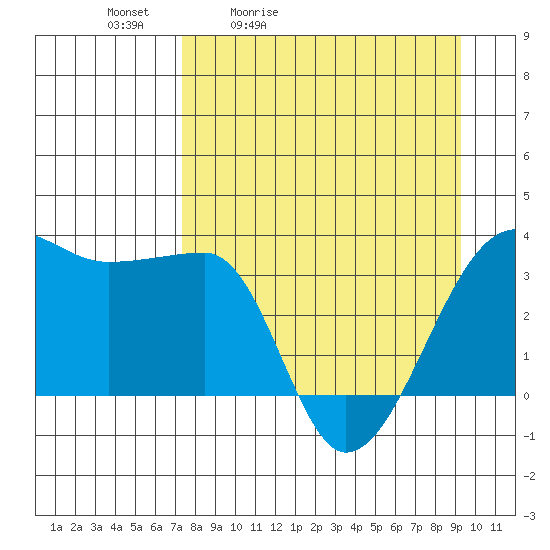 Chuginadak Island tide chart for Saturday, April 13, 2024