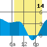 Chuginadak Island tide chart for Sunday, April 14, 2024