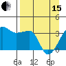 Chuginadak Island tide chart for Monday, April 15, 2024