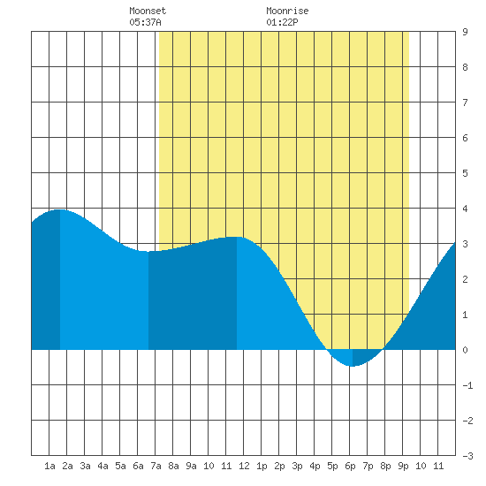 Chuginadak Island tide chart for Tuesday, April 16, 2024
