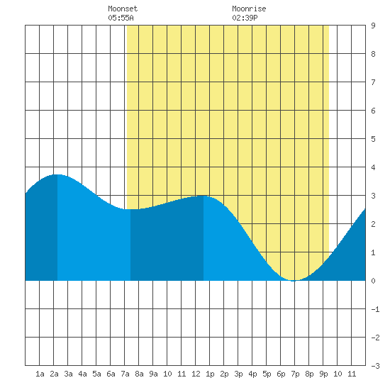 Chuginadak Island tide chart for Wednesday, April 17, 2024