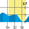 Chuginadak Island tide chart for Wednesday, April 17, 2024
