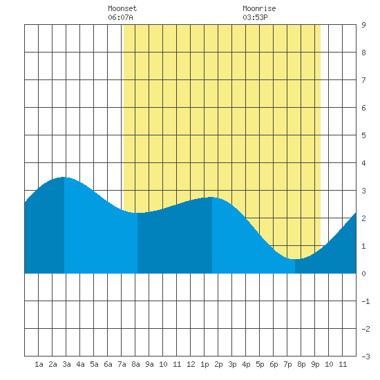 Chuginadak Island tide chart for Thursday, April 18, 2024