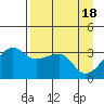 Chuginadak Island tide chart for Thursday, April 18, 2024