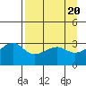 Chuginadak Island tide chart for Saturday, April 20, 2024