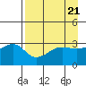 Chuginadak Island tide chart for Sunday, April 21, 2024
