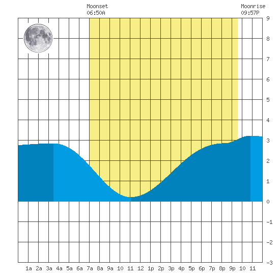Chuginadak Island tide chart for Tuesday, April 23, 2024