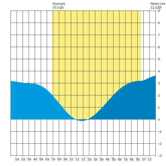 Chuginadak Island tide chart for Wednesday, April 24, 2024