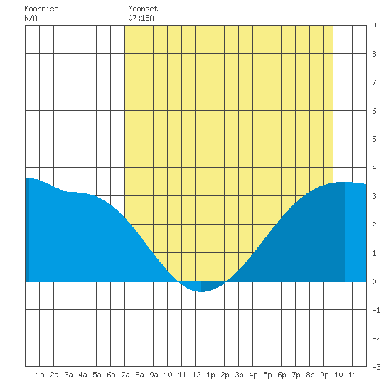 Chuginadak Island tide chart for Thursday, April 25, 2024