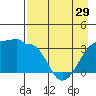 Chuginadak Island tide chart for Monday, April 29, 2024