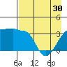 Chuginadak Island tide chart for Tuesday, April 30, 2024