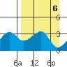 Chuginadak Island tide chart for Saturday, April 6, 2024