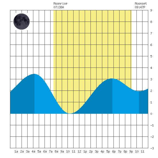 Chuginadak Island tide chart for Monday, April 8, 2024