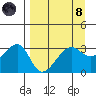 Chuginadak Island tide chart for Monday, April 8, 2024