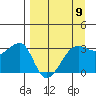 Chuginadak Island tide chart for Tuesday, April 9, 2024
