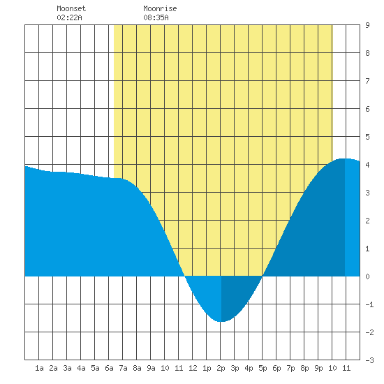 Chuginadak Island tide chart for Saturday, May 11, 2024